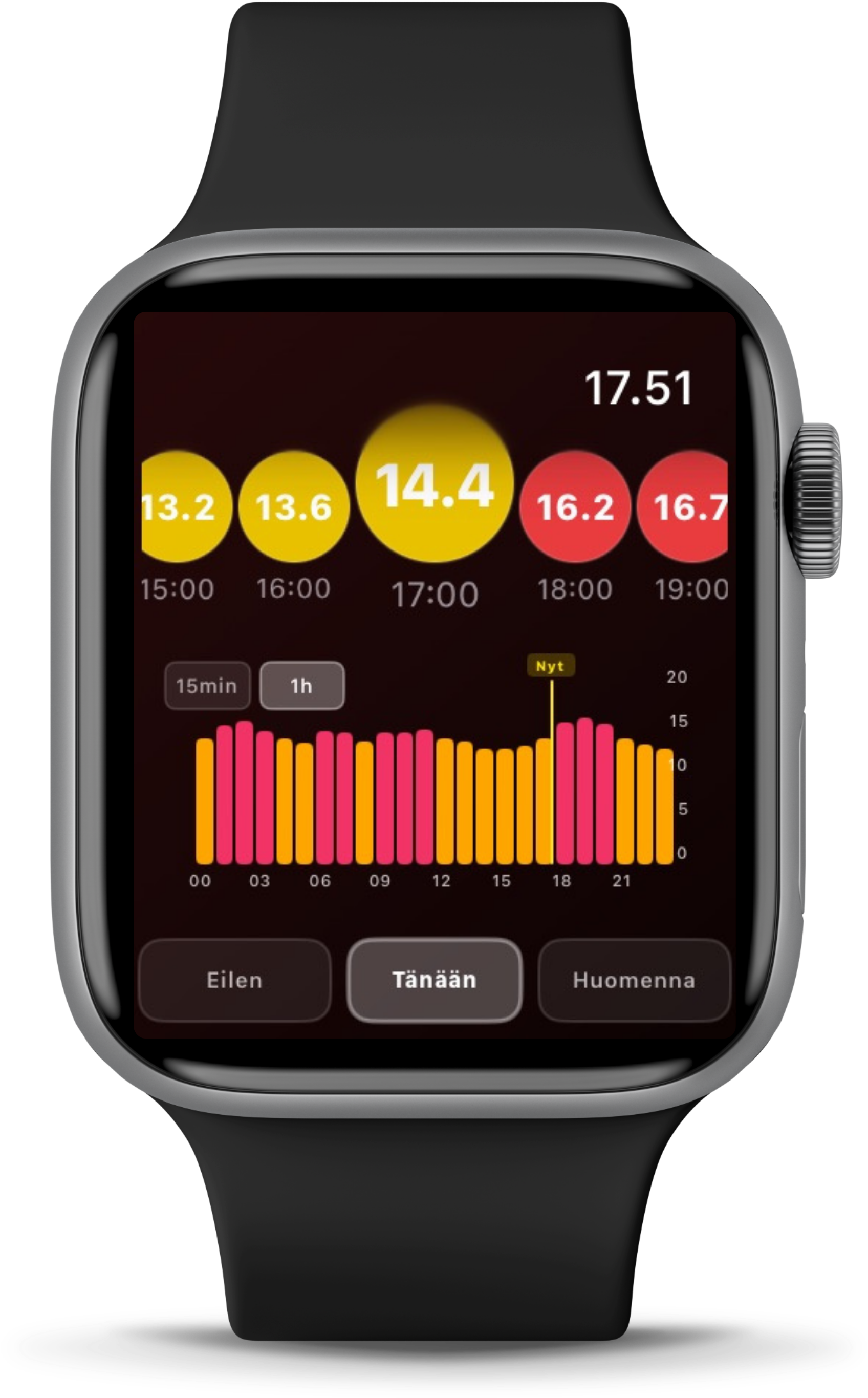 Päivän Sähkö -sovellus Apple Watchilla