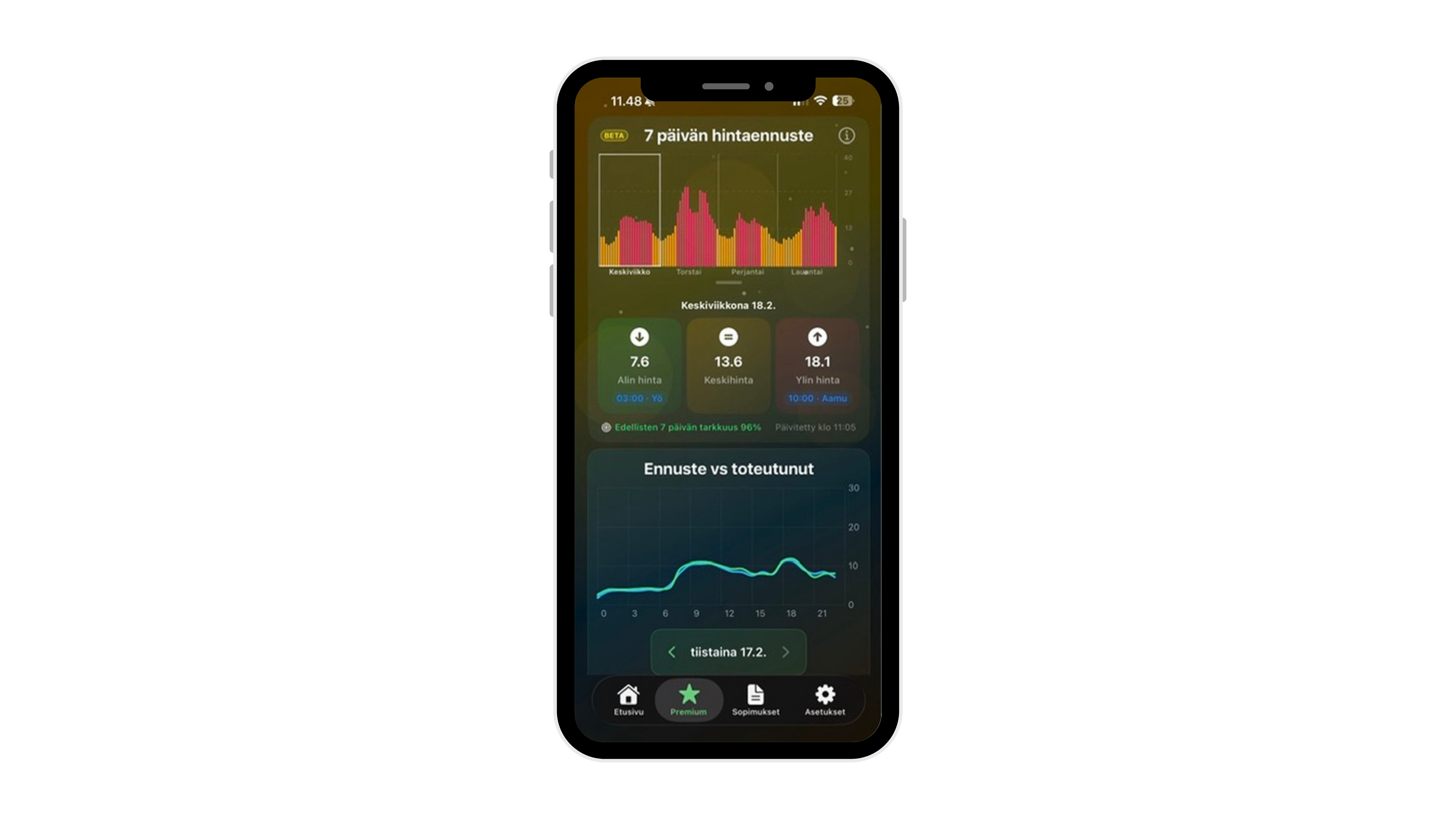 Päivän Sähkö: 7 päivän sähkön hintaennuste -näkymä