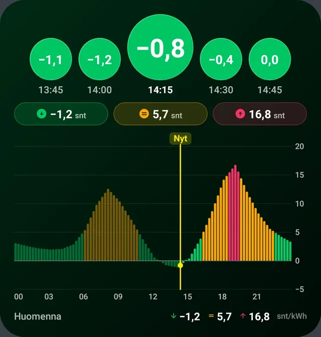 Android widget